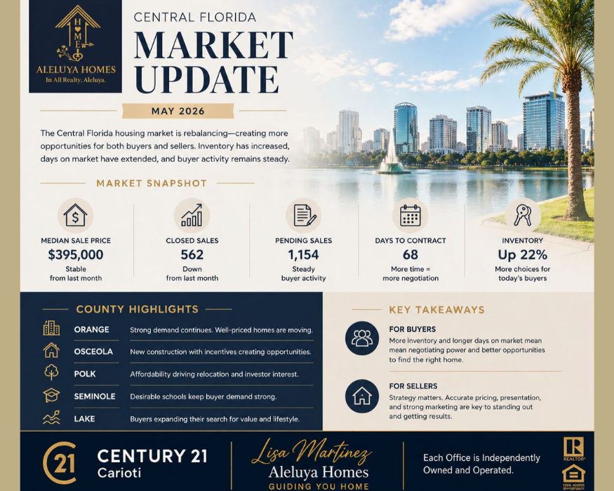 Central Florida real estate market update for May 2026 by Lisa Martinez REALTOR® with CENTURY 21 Carioti and Aleluya Homes